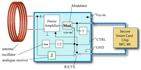 programming an rfid tag|rfid tag circuit diagram.